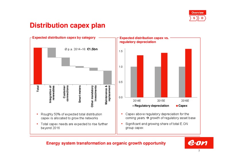 Investor Presentation – E.On – slide 7
