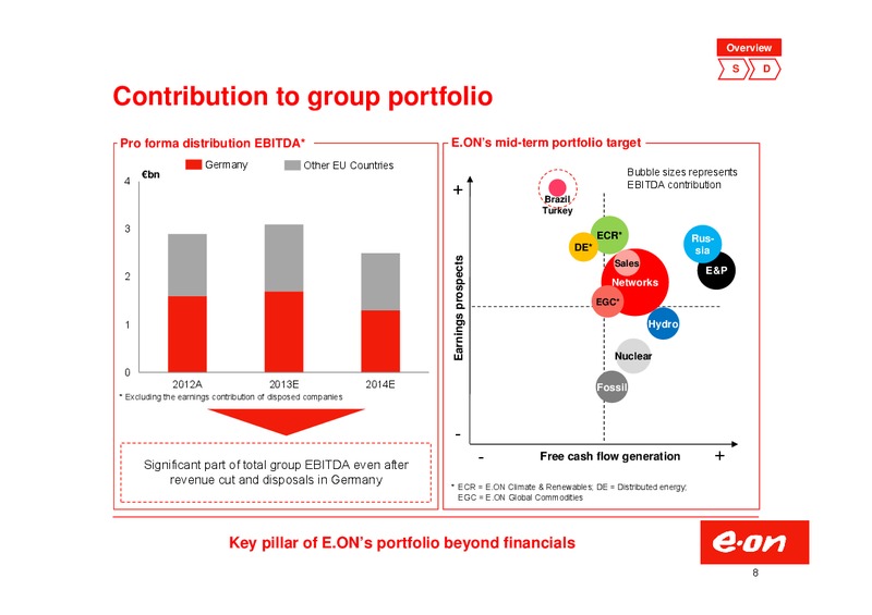 Investor Presentation – E.On – slide 8