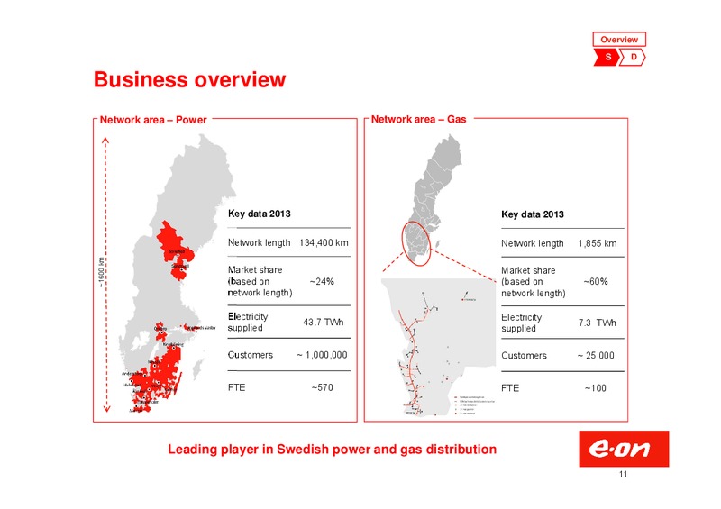 Investor Presentation – E.On – slide 11