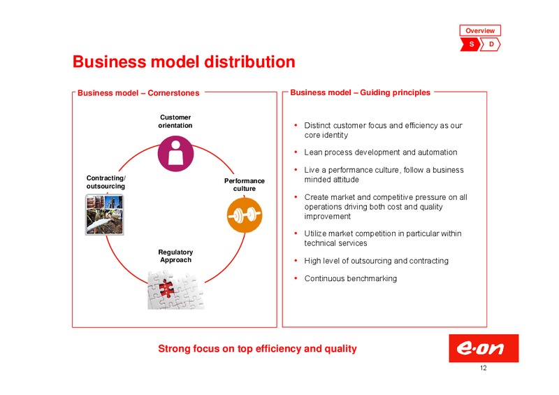 Investor Presentation – E.On – slide 12