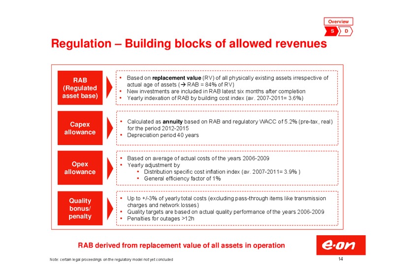 Investor Presentation – E.On – slide 14