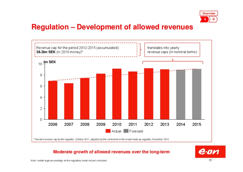 Investor Presentation – E.On – slide 15