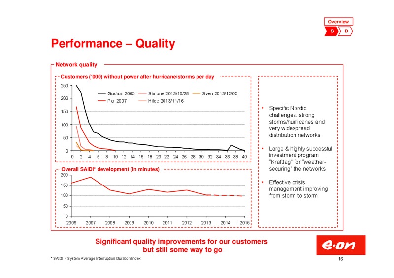 Investor Presentation – E.On – slide 16