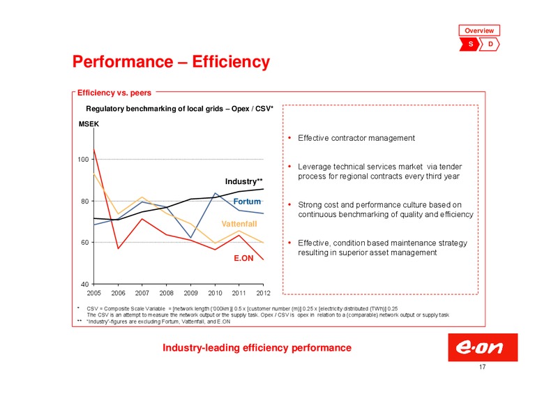 Investor Presentation – E.On – slide 17