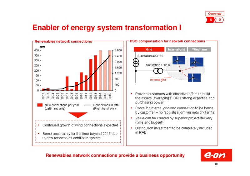 Investor Presentation – E.On – slide 18