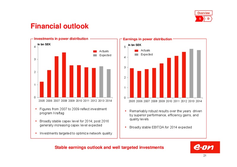 Investor Presentation – E.On – slide 21