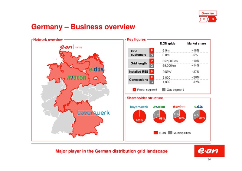 Investor Presentation – E.On – slide 24