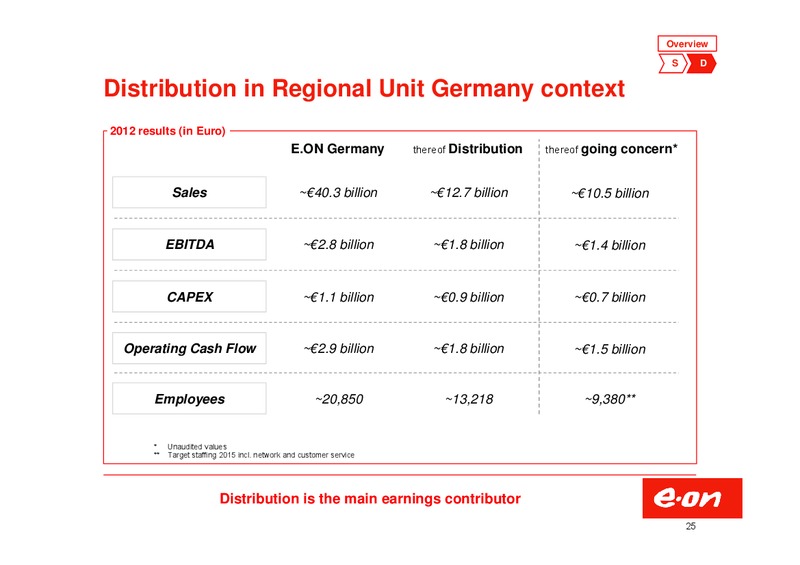Investor Presentation – E.On – slide 25
