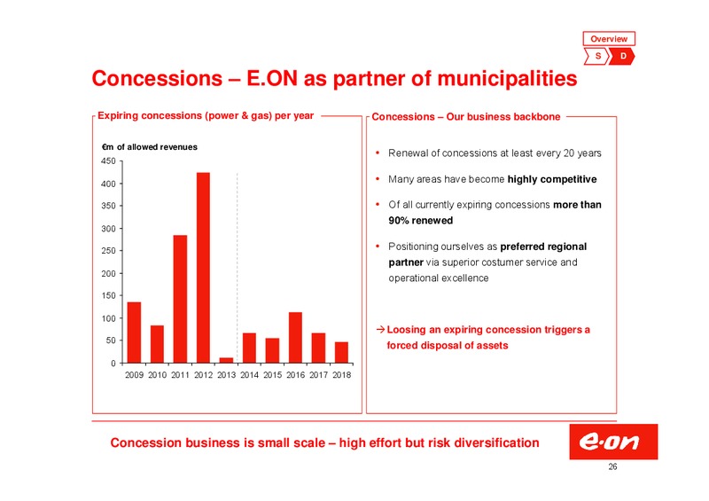 Investor Presentation – E.On – slide 26