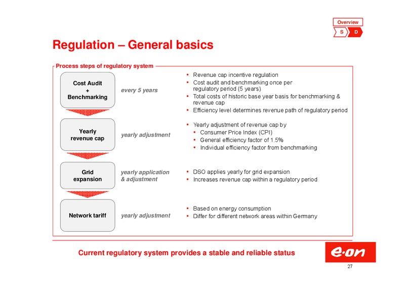 Investor Presentation – E.On – slide 27