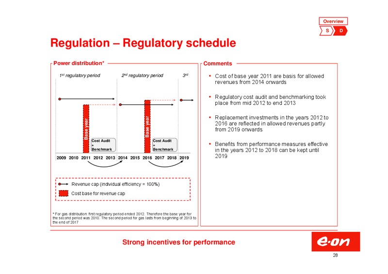 Investor Presentation – E.On – slide 28