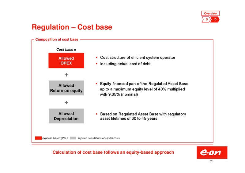Investor Presentation – E.On – slide 29