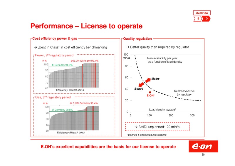 Investor Presentation – E.On – slide 30
