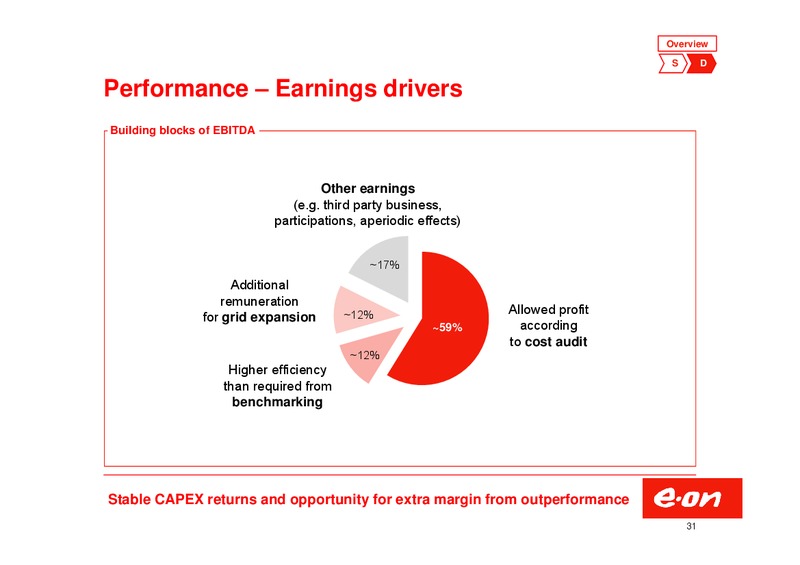 Investor Presentation – E.On – slide 31