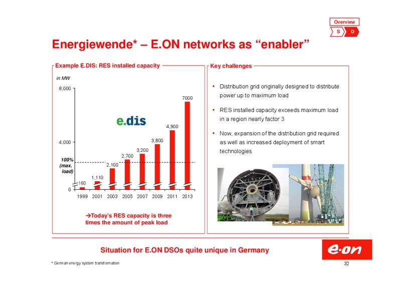 Investor Presentation – E.On – slide 32