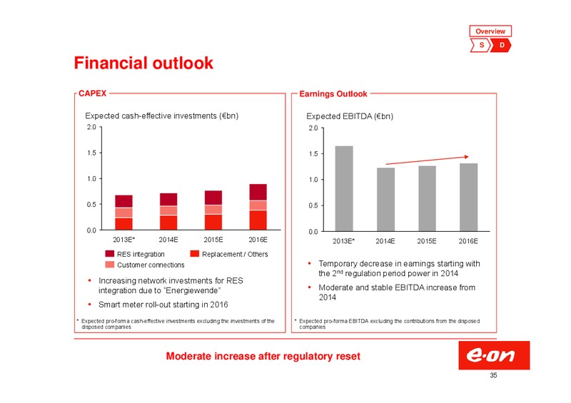 Investor Presentation – E.On – slide 35