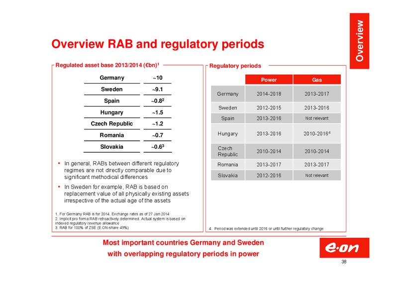 Investor Presentation – E.On – slide 38