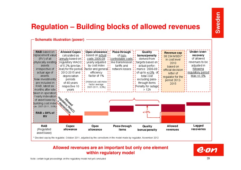 Investor Presentation – E.On – slide 39