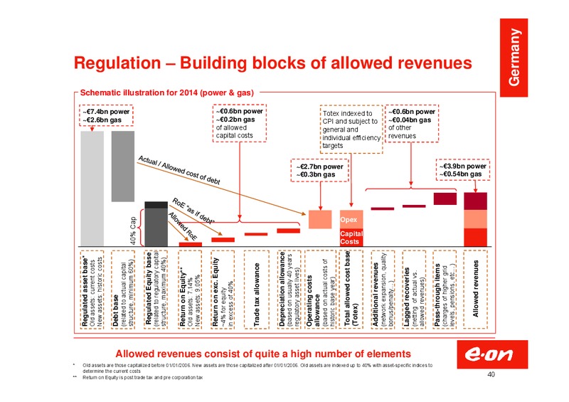 Investor Presentation – E.On – slide 40