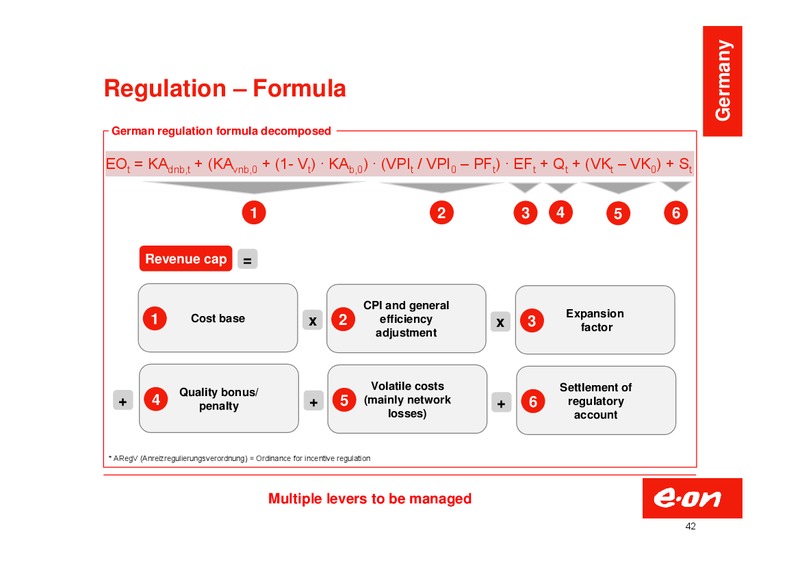 Investor Presentation – E.On – slide 42
