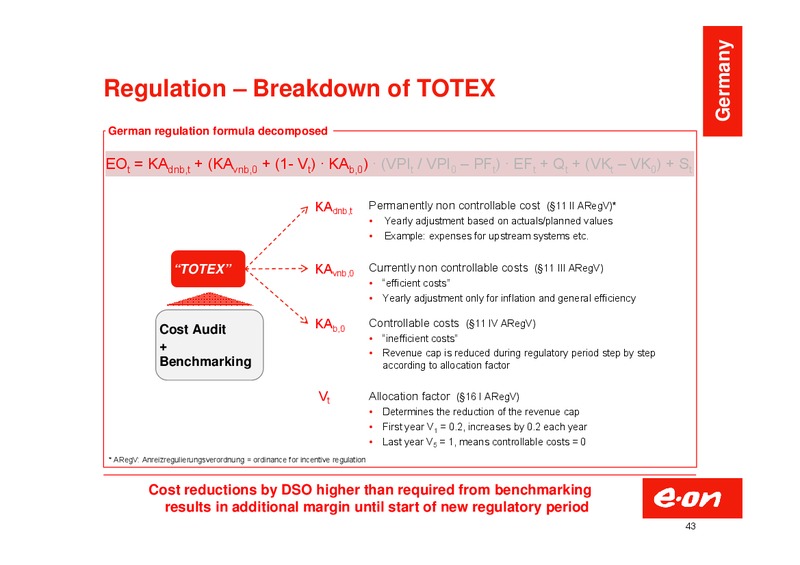 Investor Presentation – E.On – slide 43
