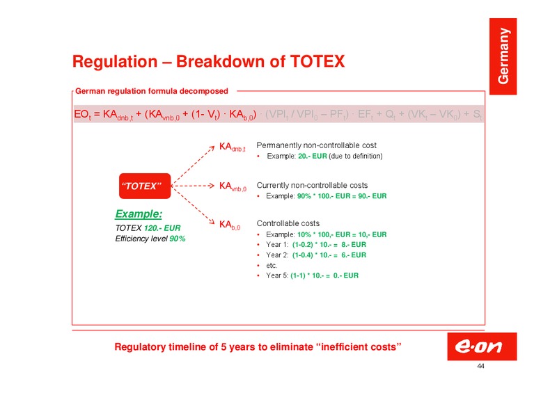 Investor Presentation – E.On – slide 44