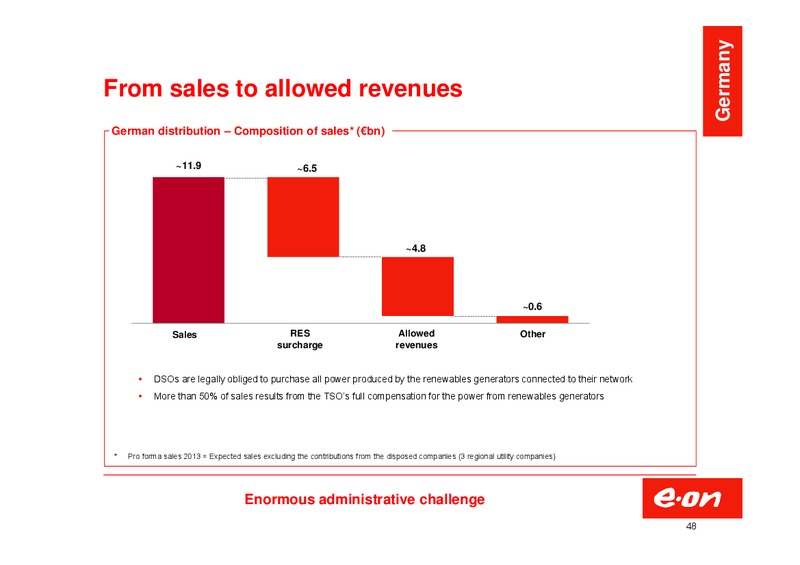 Investor Presentation – E.On – slide 48