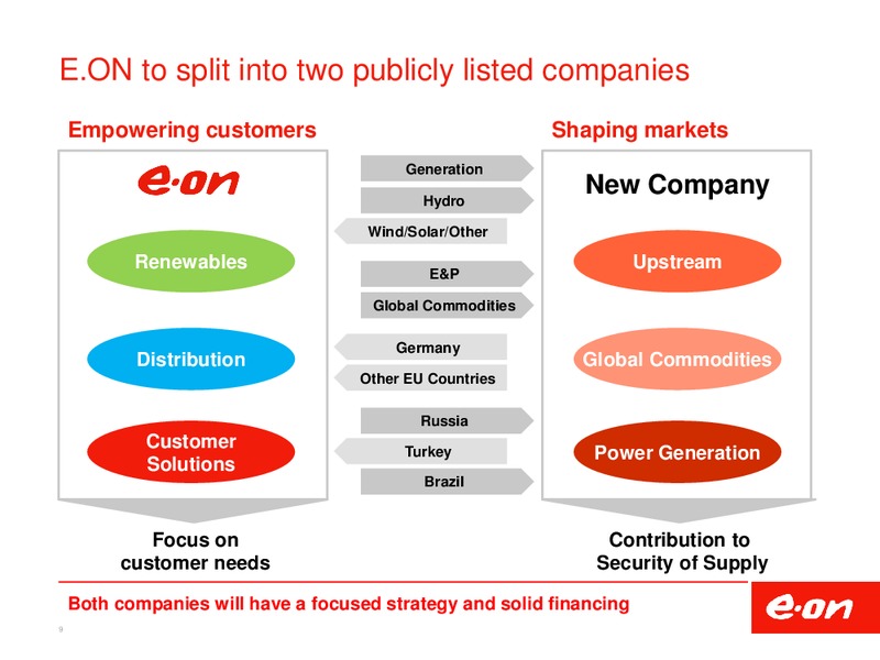 INVESTOR PRESENTATION – E.On – slide 9