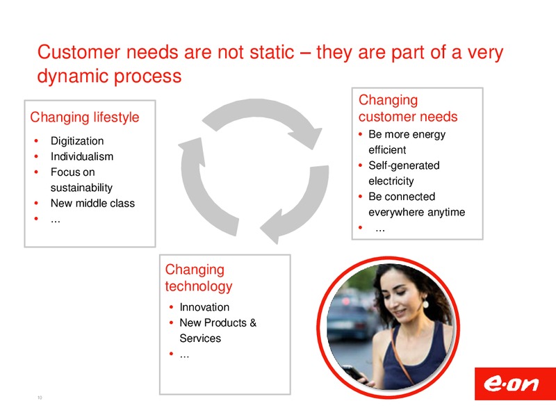 INVESTOR PRESENTATION – E.On – slide 10
