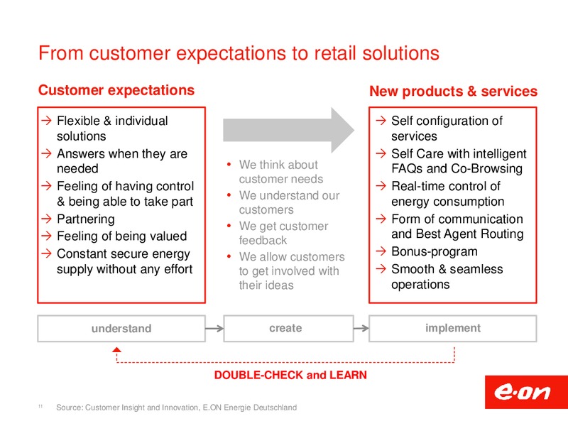INVESTOR PRESENTATION – E.On – slide 11