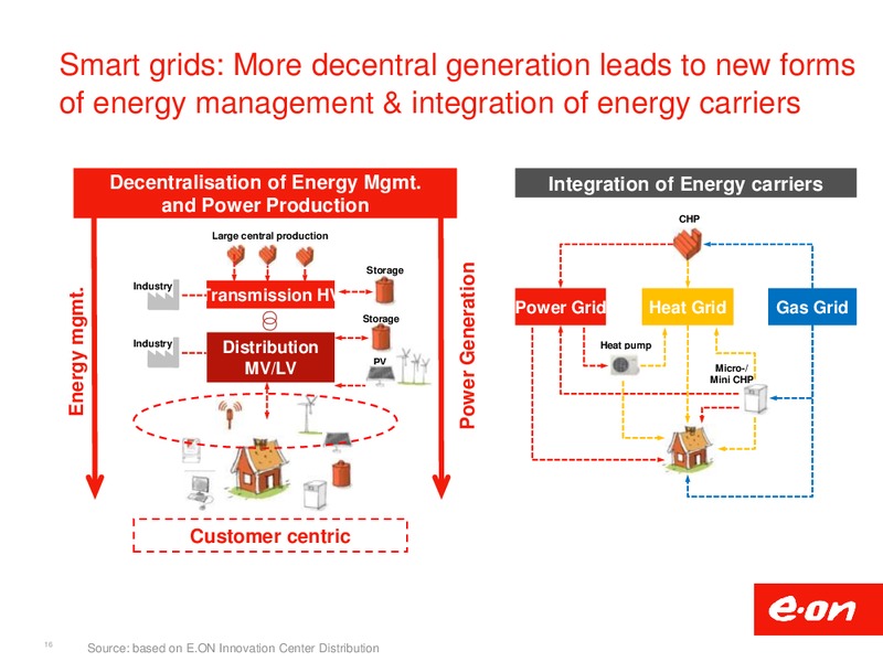 INVESTOR PRESENTATION – E.On – slide 16