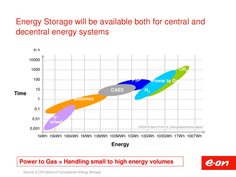 INVESTOR PRESENTATION – E.On – slide 17
