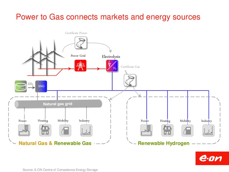INVESTOR PRESENTATION – E.On – slide 18