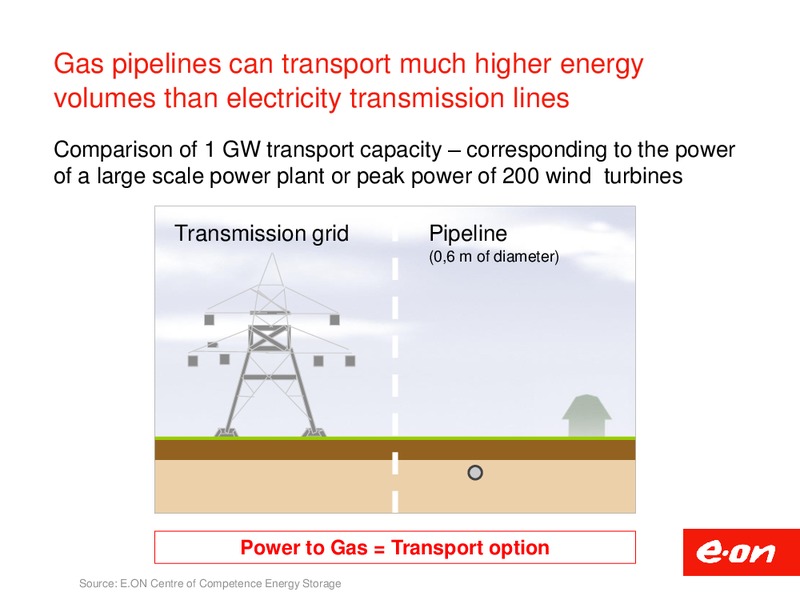INVESTOR PRESENTATION – E.On – slide 20