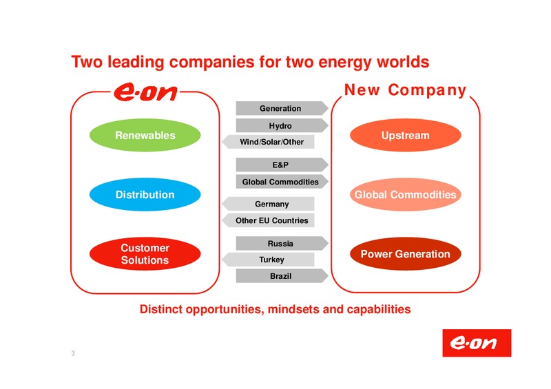 Investor Presentation – E.On – slide 4