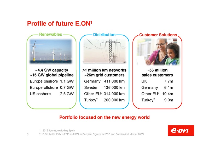 Investor Presentation – E.On – slide 6