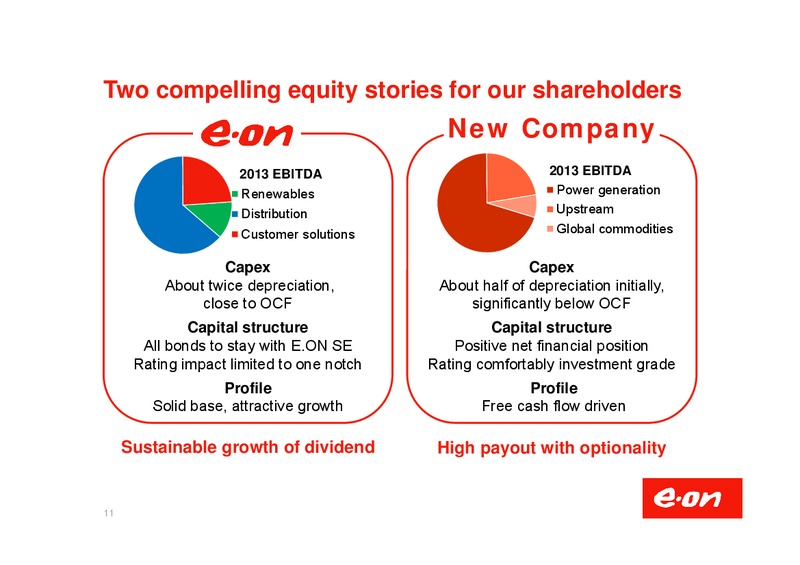 Investor Presentation – E.On – slide 12