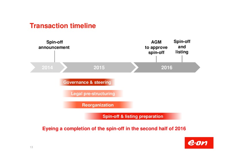 Investor Presentation – E.On – slide 14