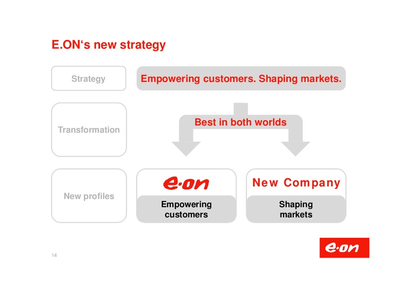 Investor Presentation – E.On – slide 15