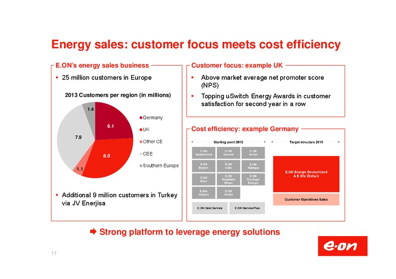 Investor Presentation – E.On – slide 18