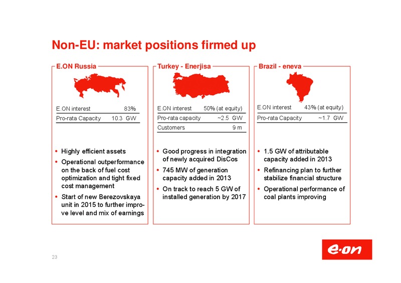 Investor Presentation – E.On – slide 24