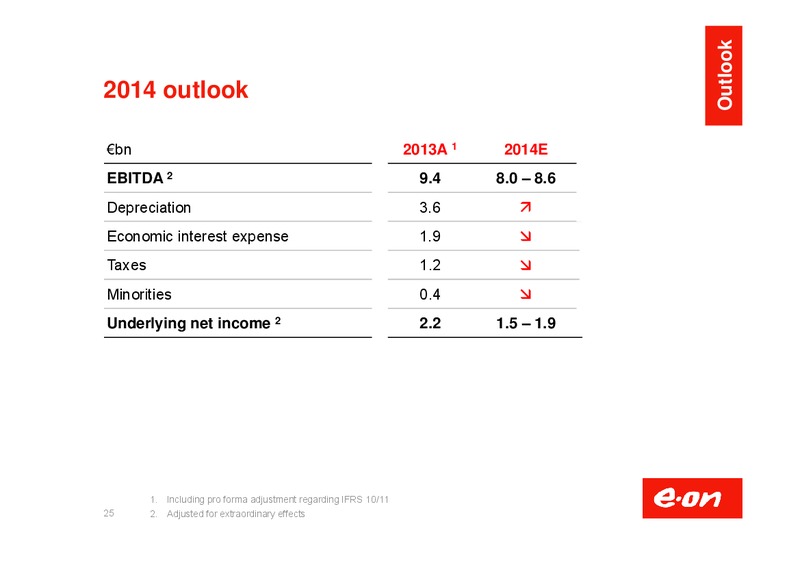 Investor Presentation – E.On – slide 26