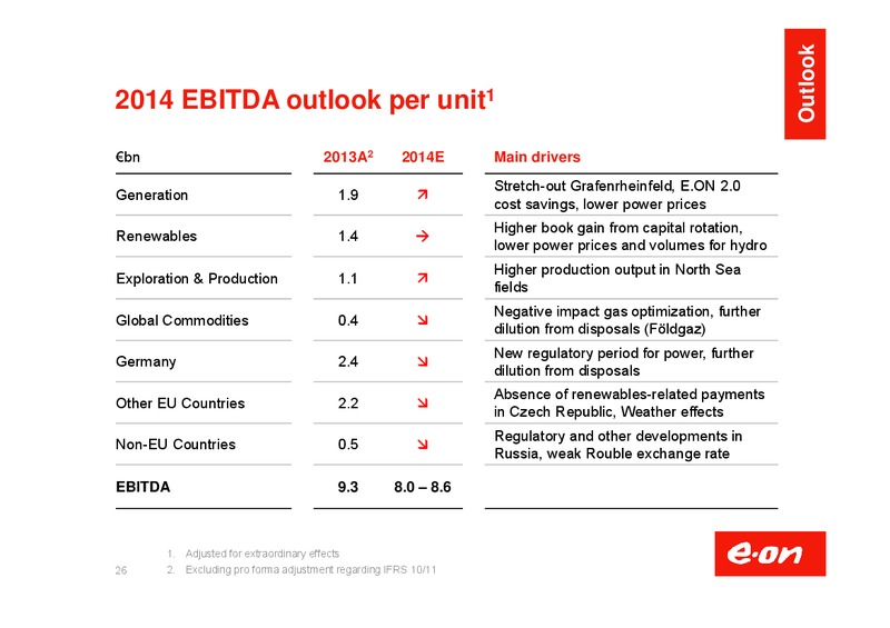 Investor Presentation – E.On – slide 27