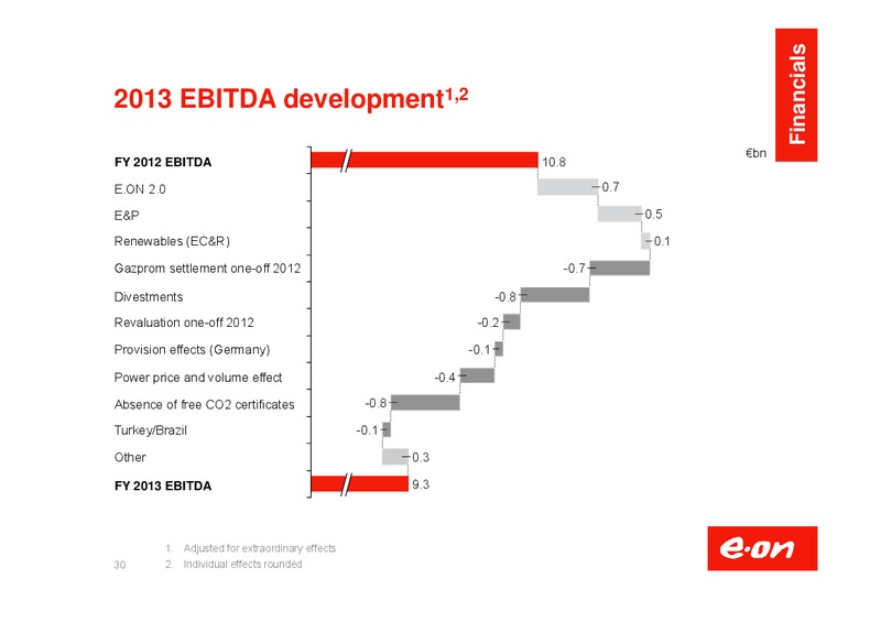 Investor Presentation – E.On – slide 31