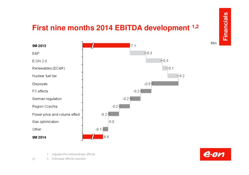 Investor Presentation – E.On – slide 32