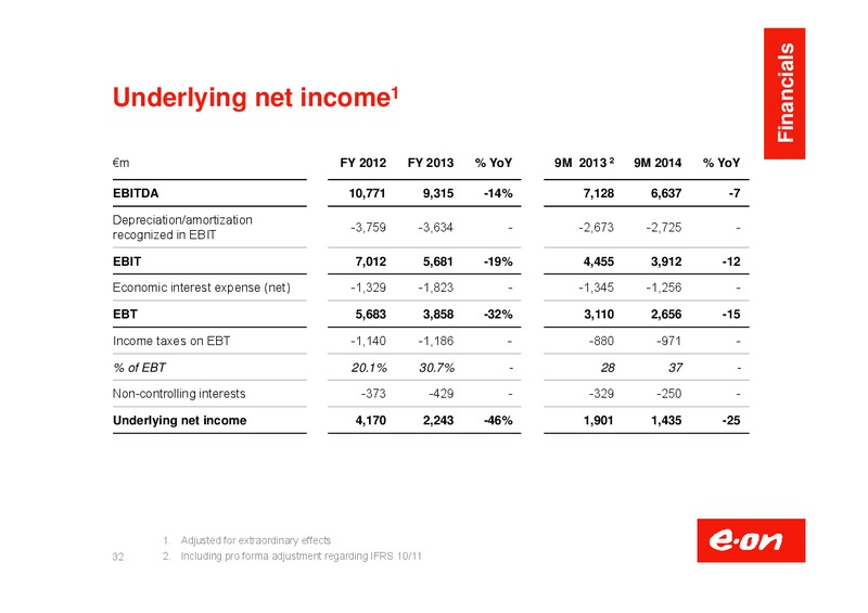 Investor Presentation – E.On – slide 33