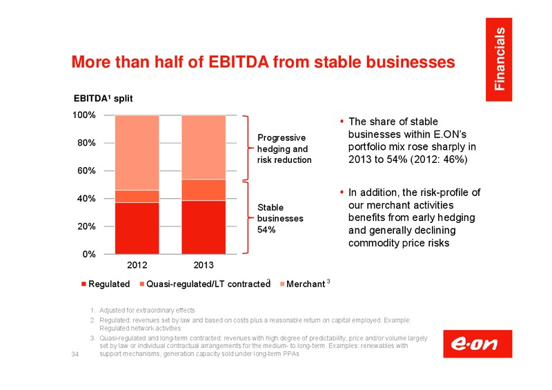 Investor Presentation – E.On – slide 35