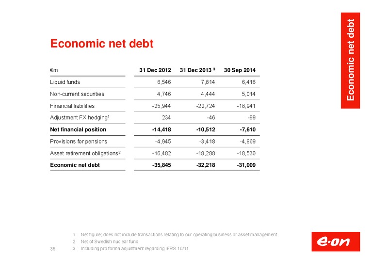 Investor Presentation – E.On – slide 36