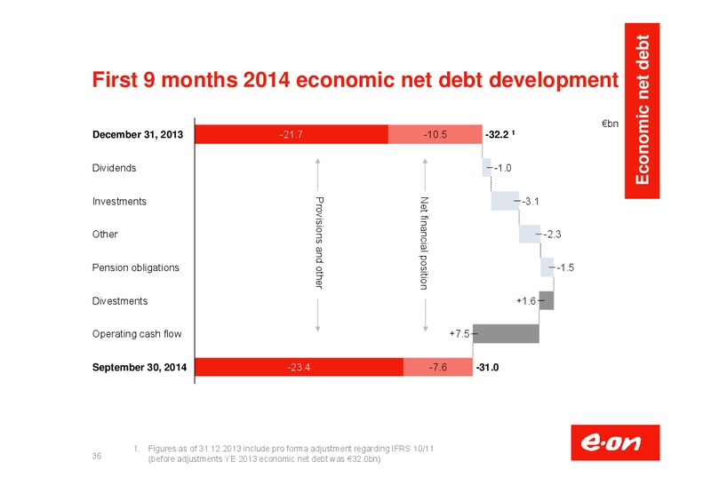 Investor Presentation – E.On – slide 37