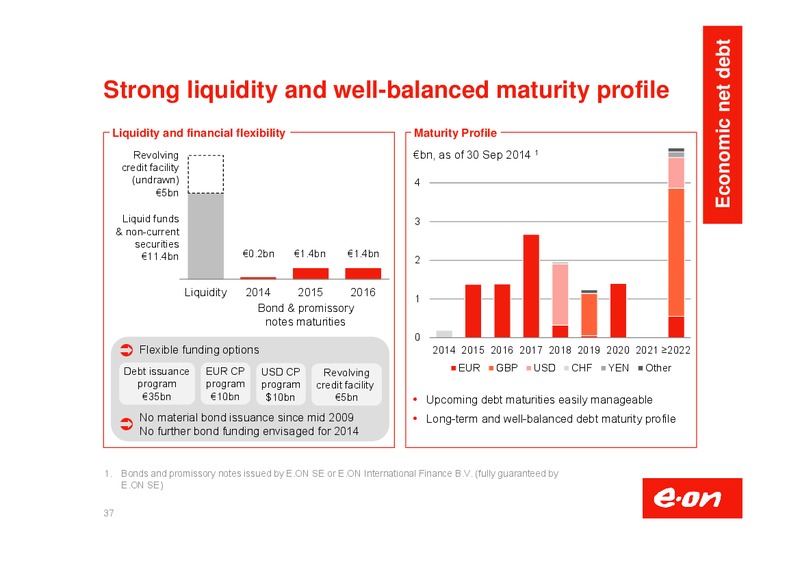 Investor Presentation – E.On – slide 38